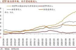 主力榜医药主力资金净流入万元，居全市场第一梯队