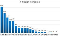 国家大基金三期成立：有望撬动万亿级资金投向集成电路