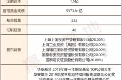 基金交给哪个部门负责