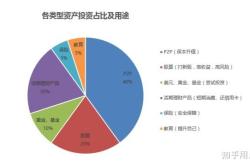 哪个国家理财收益最高