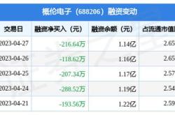 概伦电子科技有限公司