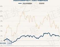 一、基金表现概述