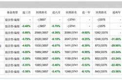 基金清盘后能拿到多少钱