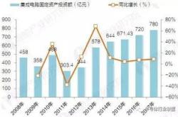 国家集成电路产业基金持股