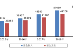 保险类基金介绍