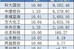 投资的智慧在波动中寻找机会