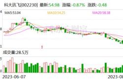 国信港股通测评答案