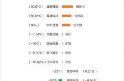 股票行情快报：通业科技（）月日主力资金净卖出万元