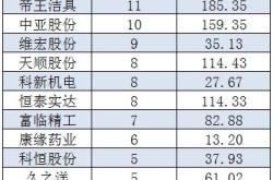 科新机电东方财富网