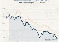 月日基金净值：工银上证科创成份最新净值，跌%
