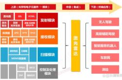 全球跨境电商市场