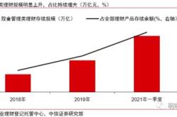 现金产品是基金吗为什么还亏损