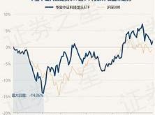 富国中证军工指数基金今日净值