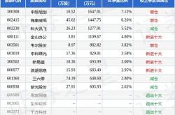 西部利得基金公司在行业排名