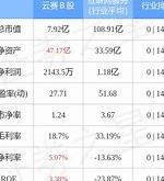 通光线缆2021年半年报