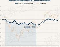 月日基金净值：浦银安盛普庆纯债债券最新净值，涨%