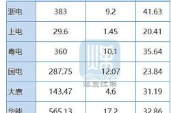 上线屯币雪球无币种转换且保证投入资金年化收益