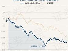 长城增长基金净值查询