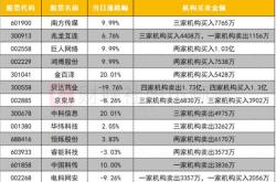 贝达药业首份半年报业绩变脸产品单一风险仍难消除