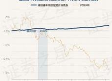 嘉实基金净值查询0700112