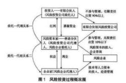 委托理财投资服务