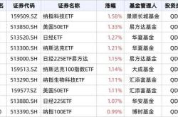 标普科技生物最新估值