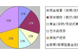 理财投入多少万一天挣500