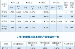 净值型和固定型理财有啥区别?