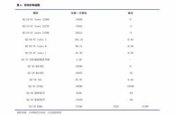 杭钢股份可能涨到20