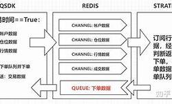 量化交易什么意思?