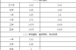 5万理财一年挣多少钱