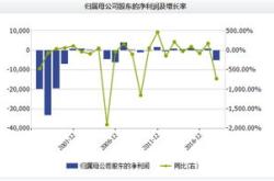 操纵股价财经方面的企业