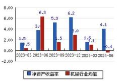 中联重科股票行情及走势分析