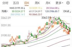 股票初学者相关财经知识