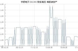 宇顺电子2020年最新消息