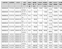 鸿星尔克相关a股股票