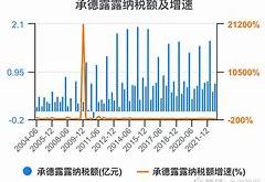 承德露露财报