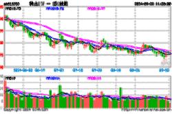 包钢稀土股票分析财经方面