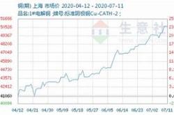 长江联合贵金属交易中心