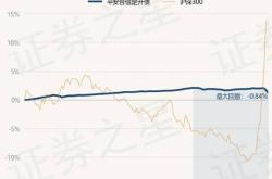 方正富邦基金012913