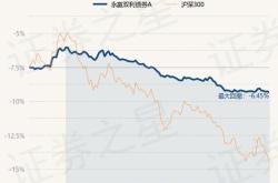 民生加银精选混合基金001220