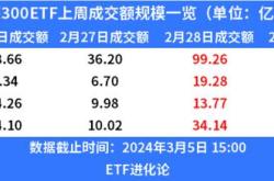 创维股票代码