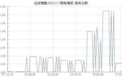 达实智能重大利好