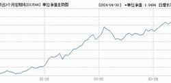 嘉实主题基金净值查询今日价格