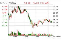 水井坊股票分红记录
