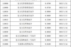 华夏红利近期即将分红的基金