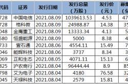 新股发行未来的希望，掌握在你手中