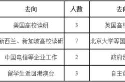 金融分析师报考条件和要求