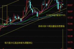 中工国际股票最新消息