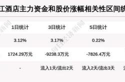 锦江投资股票行情